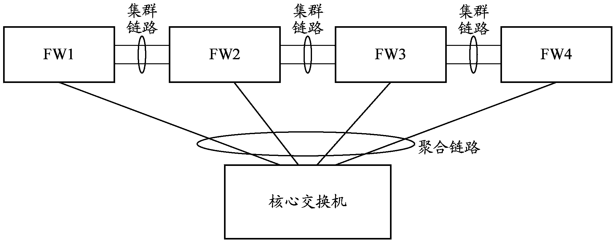 Method and device for synchronizing session information of security cluster