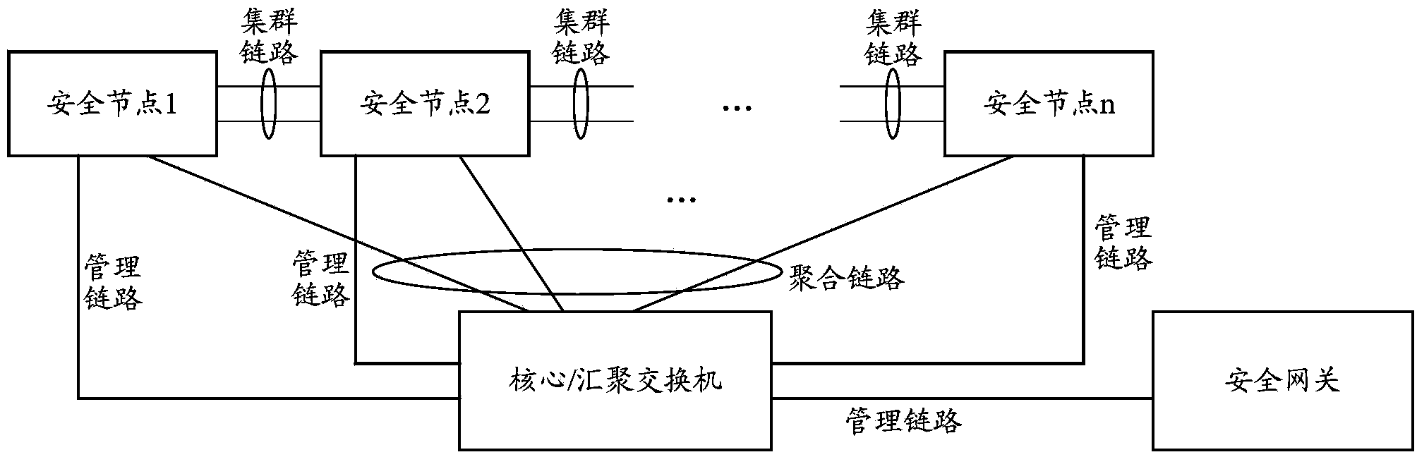 Method and device for synchronizing session information of security cluster