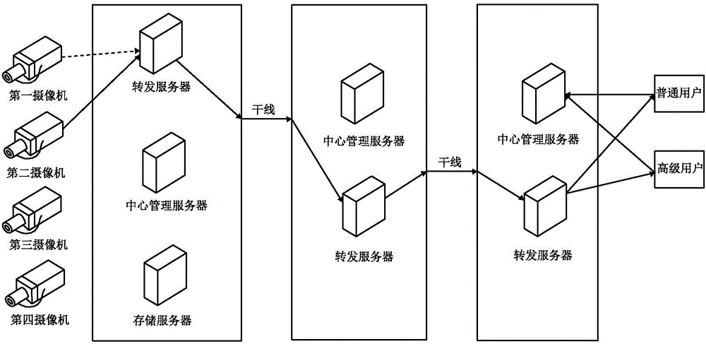 Integrated video management platform