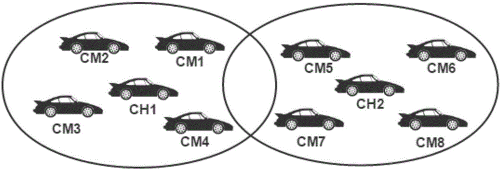 Multichannel MAC protocol implementation method in service-intensive type vehicle-mounted network