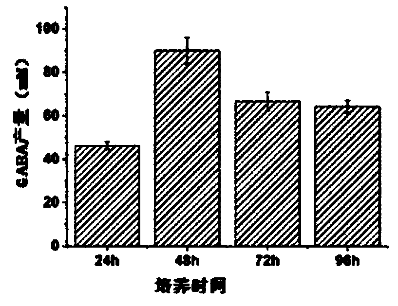 Method for producing gamma-aminobutyric acid through catalysis of saccharomyces cerevisiae cells and gamma-aminobutyric acid