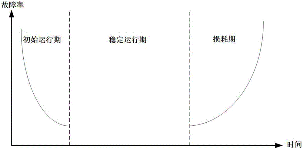 Secondary equipment risk assessment method