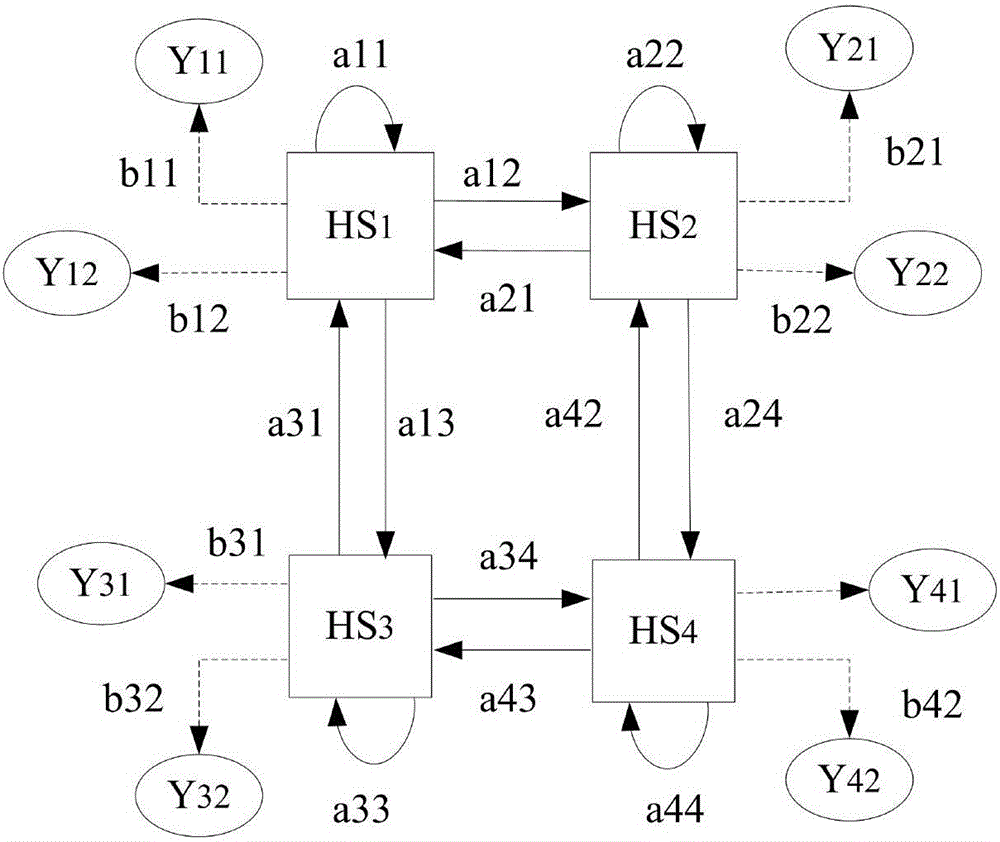 Secondary equipment risk assessment method