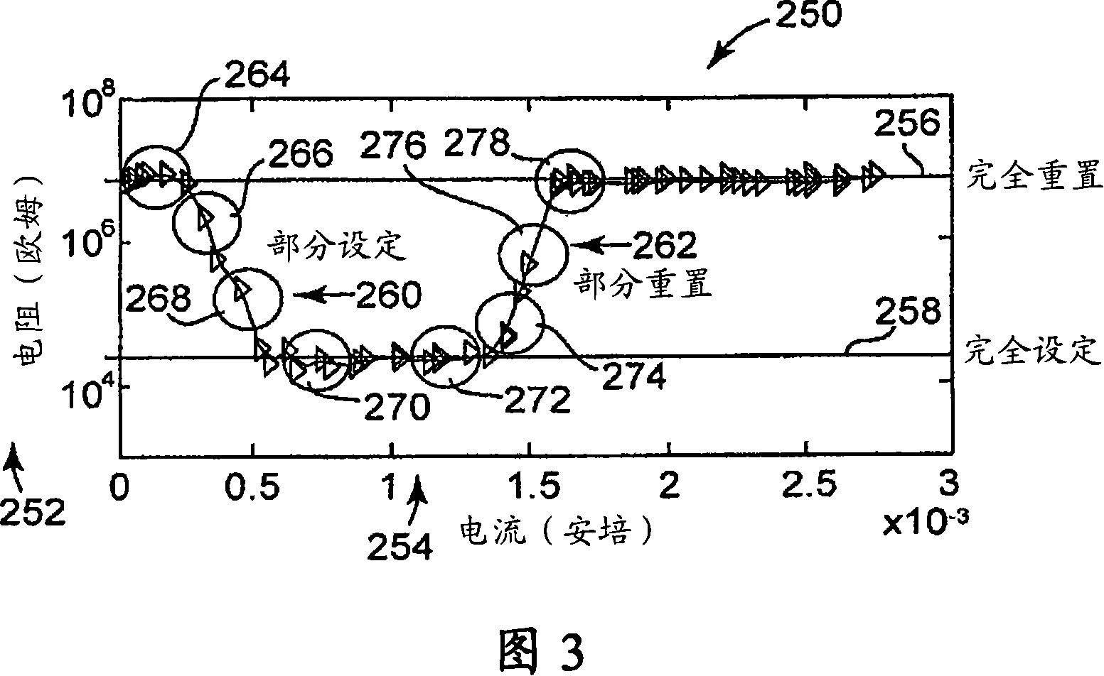 Semiconductor device including multi-bit memory cells and a temperature budget sensor