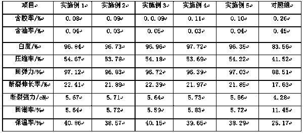 Method for preparing sterilizing and sleep promoting silk floss from mulberry silk byproduct