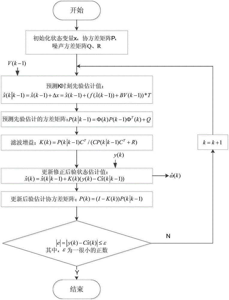 EKF-based rotating speed control method of sensorless ultra-high speed permanent magnet synchronous motor