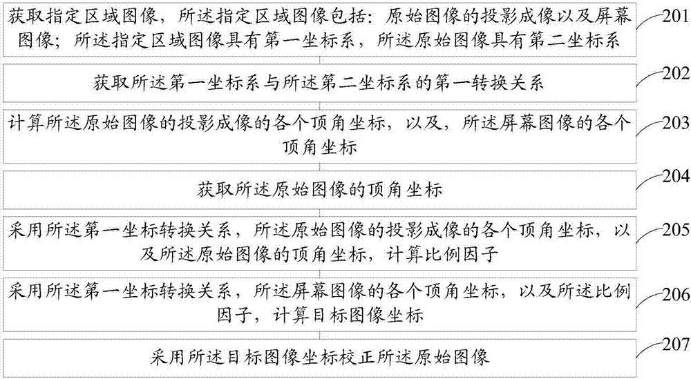 Projection imaging correction method and apparatus, and laser TV