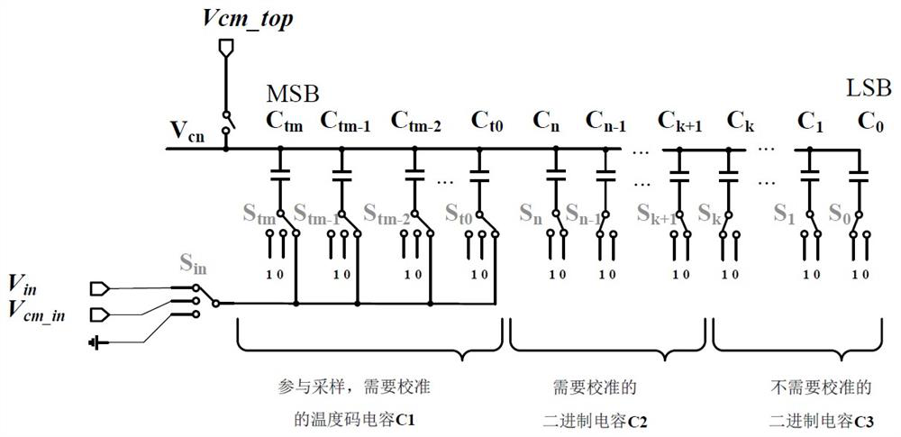 Capacitance calibration method for successive approximation type ADC (Analog to Digital Converter)