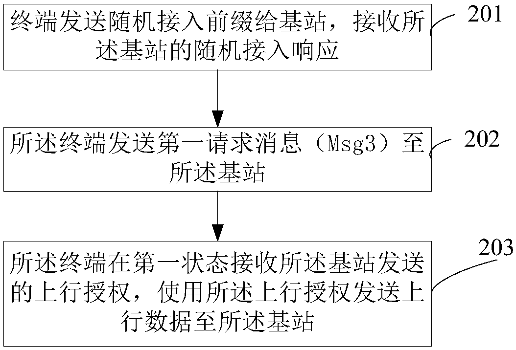 Data transmission method and device and search space optimization method and device