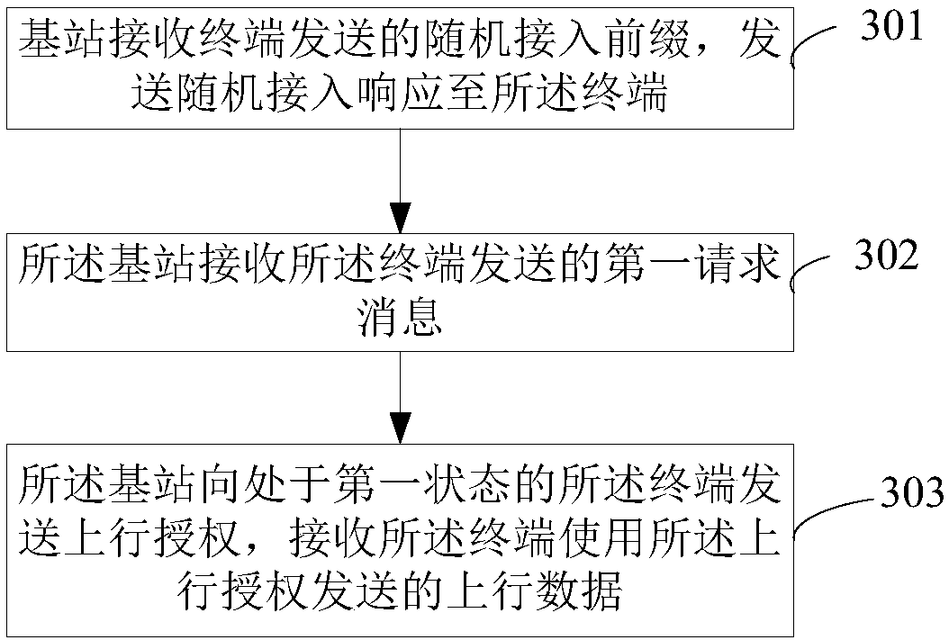 Data transmission method and device and search space optimization method and device