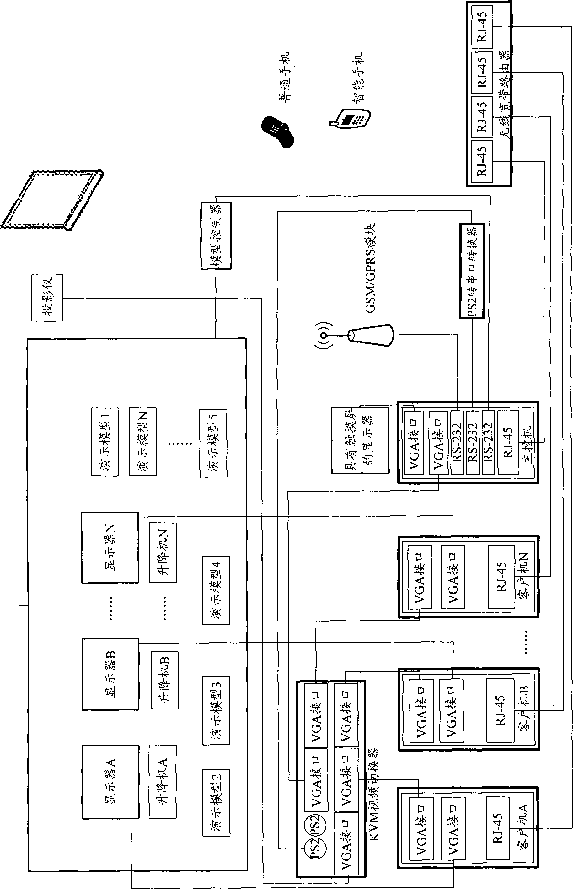 Interactive multimedia demonstration system and method based on multiple control mode