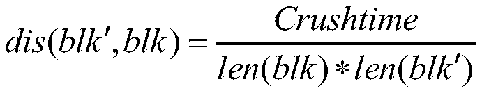 Error code negotiation method of quantum key distribution system