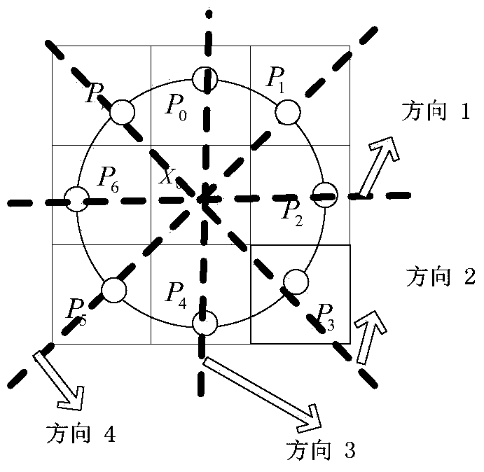 A texture feature extraction and recognition method for convex-concave patterns in human face images