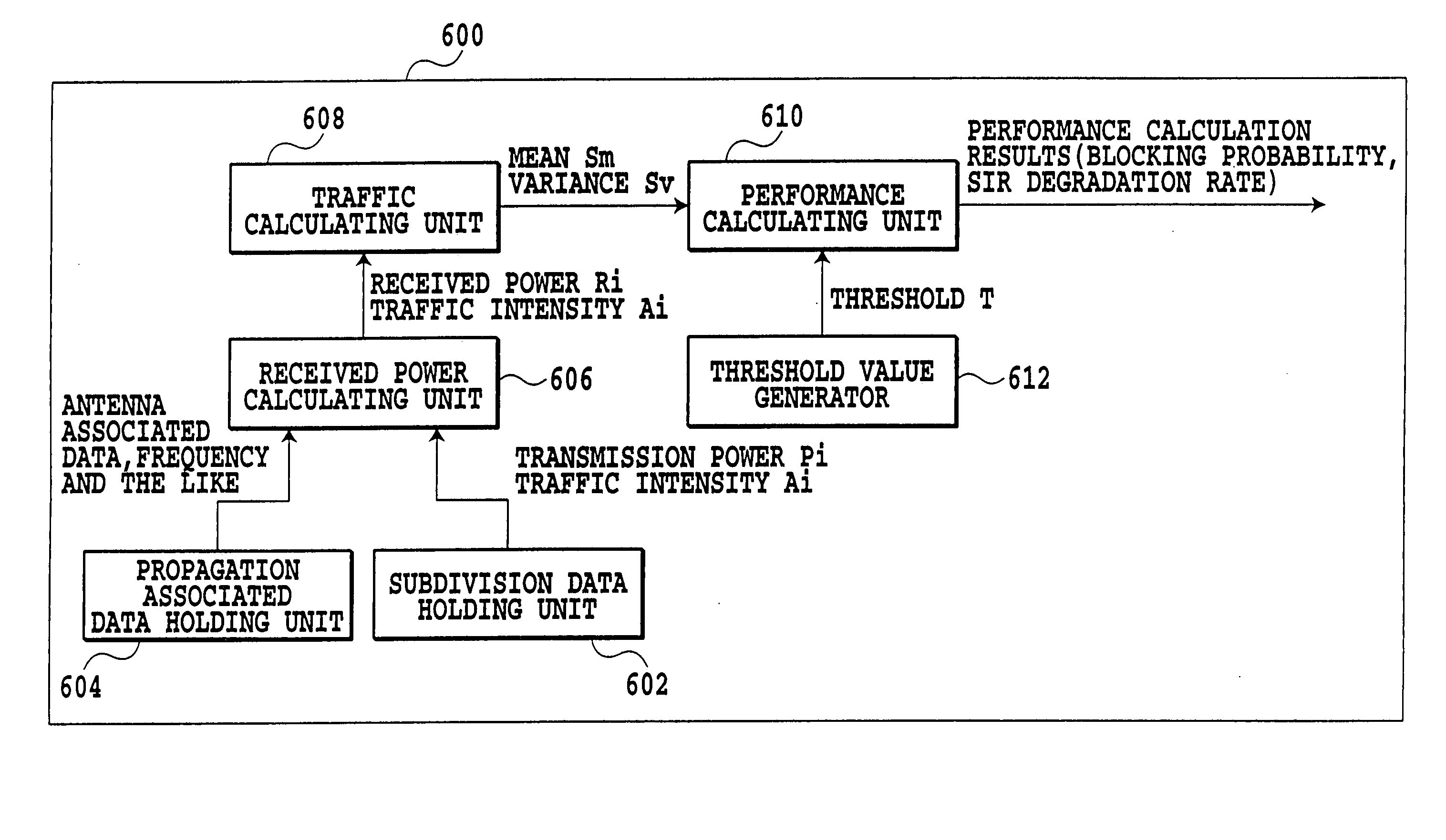 Communication performance calculation method and communication performance calculation apparatus in mobile communication system, and blocking probability calculation method and blocking probability calculation apparatus in communication system, and recording medium