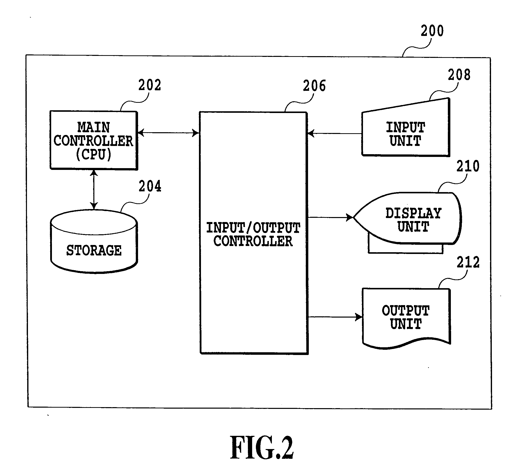 Communication performance calculation method and communication performance calculation apparatus in mobile communication system, and blocking probability calculation method and blocking probability calculation apparatus in communication system, and recording medium