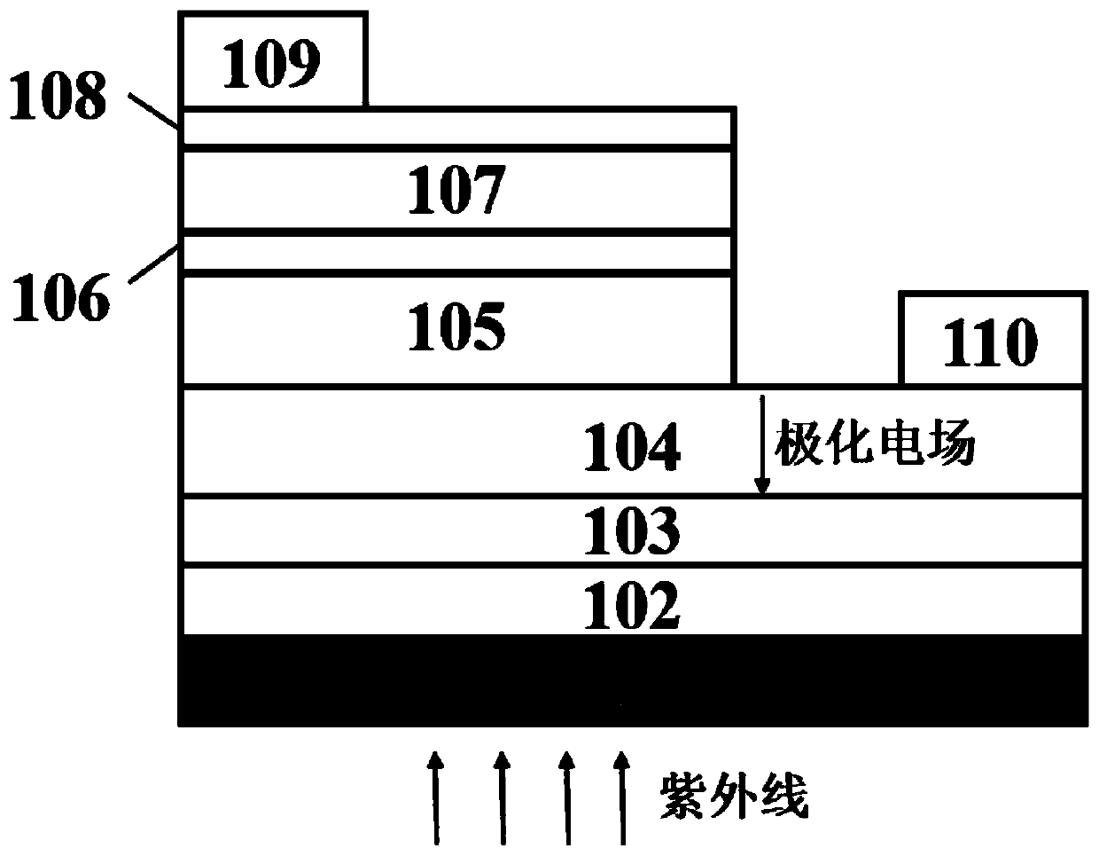 Non-polar ALGAN-based Schottky UV detector