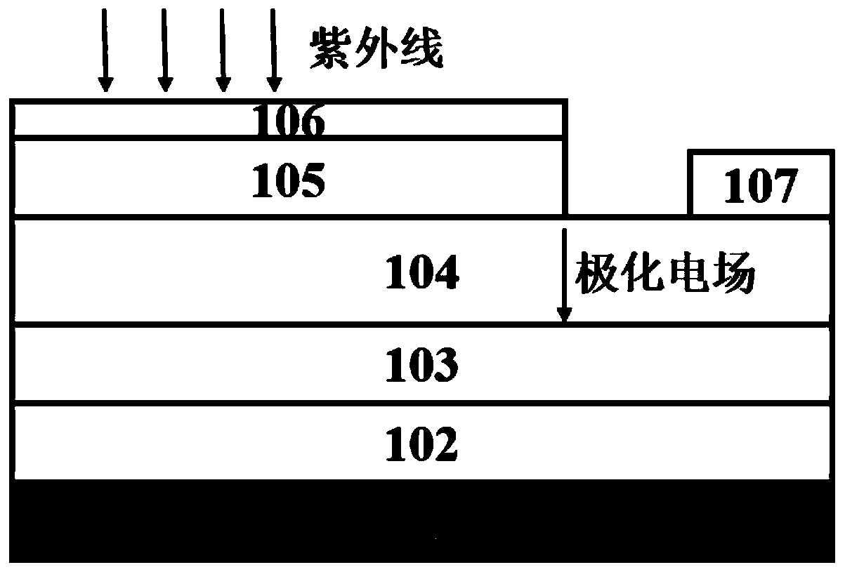 Non-polar ALGAN-based Schottky UV detector