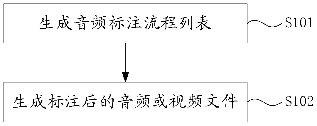 Multimedia file annotation method and system