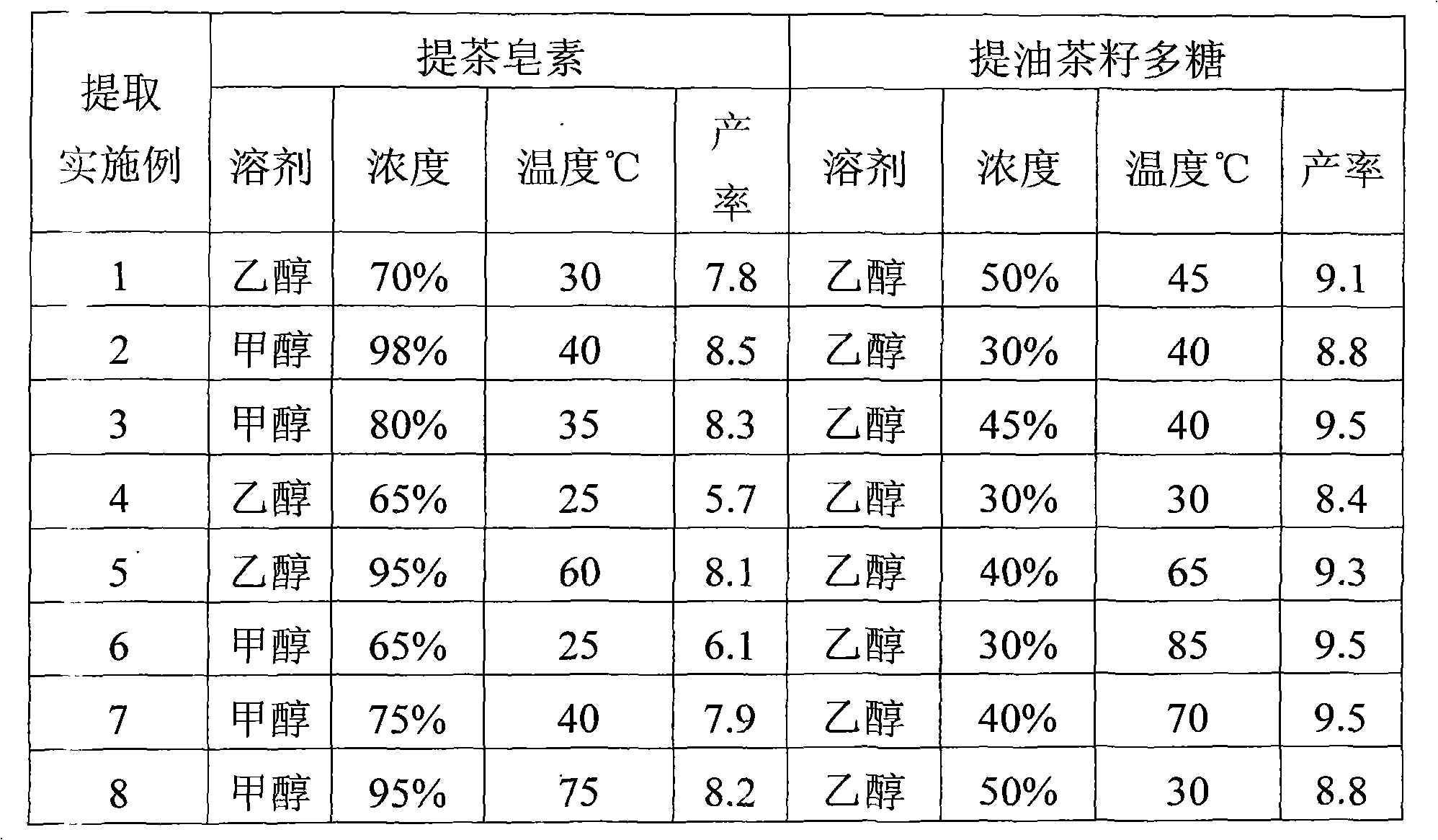 Production method and use of camellia seed polysaccharide