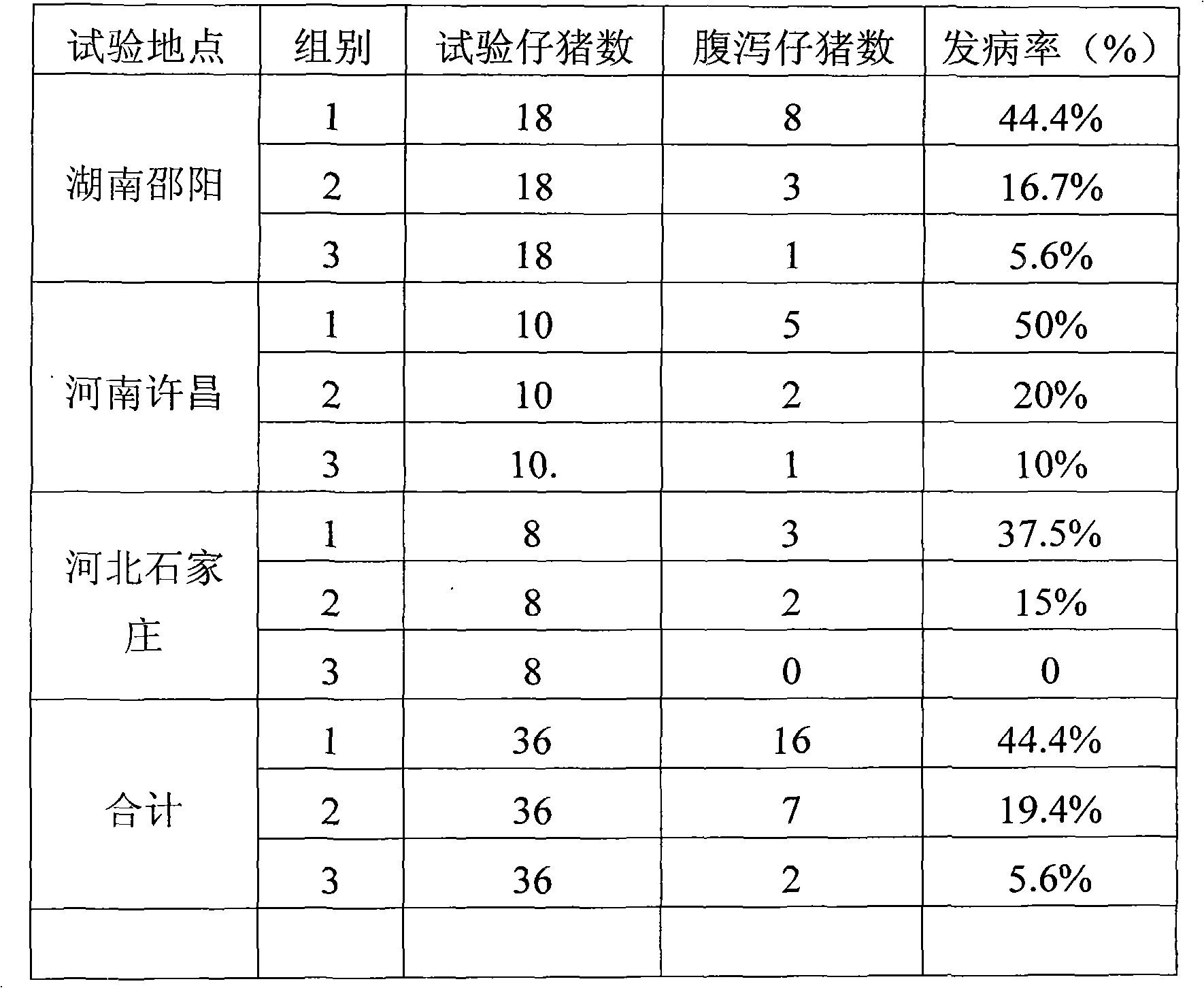 Production method and use of camellia seed polysaccharide