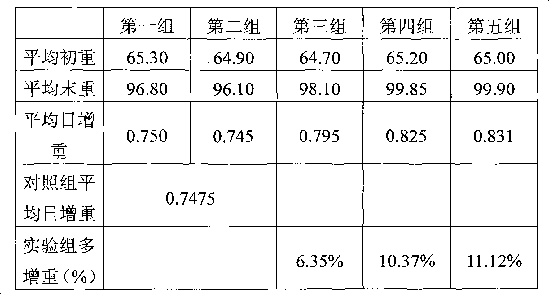 Production method and use of camellia seed polysaccharide