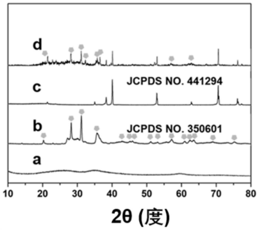 A kind of titanium-based active bone implant with composite coating and preparation method thereof