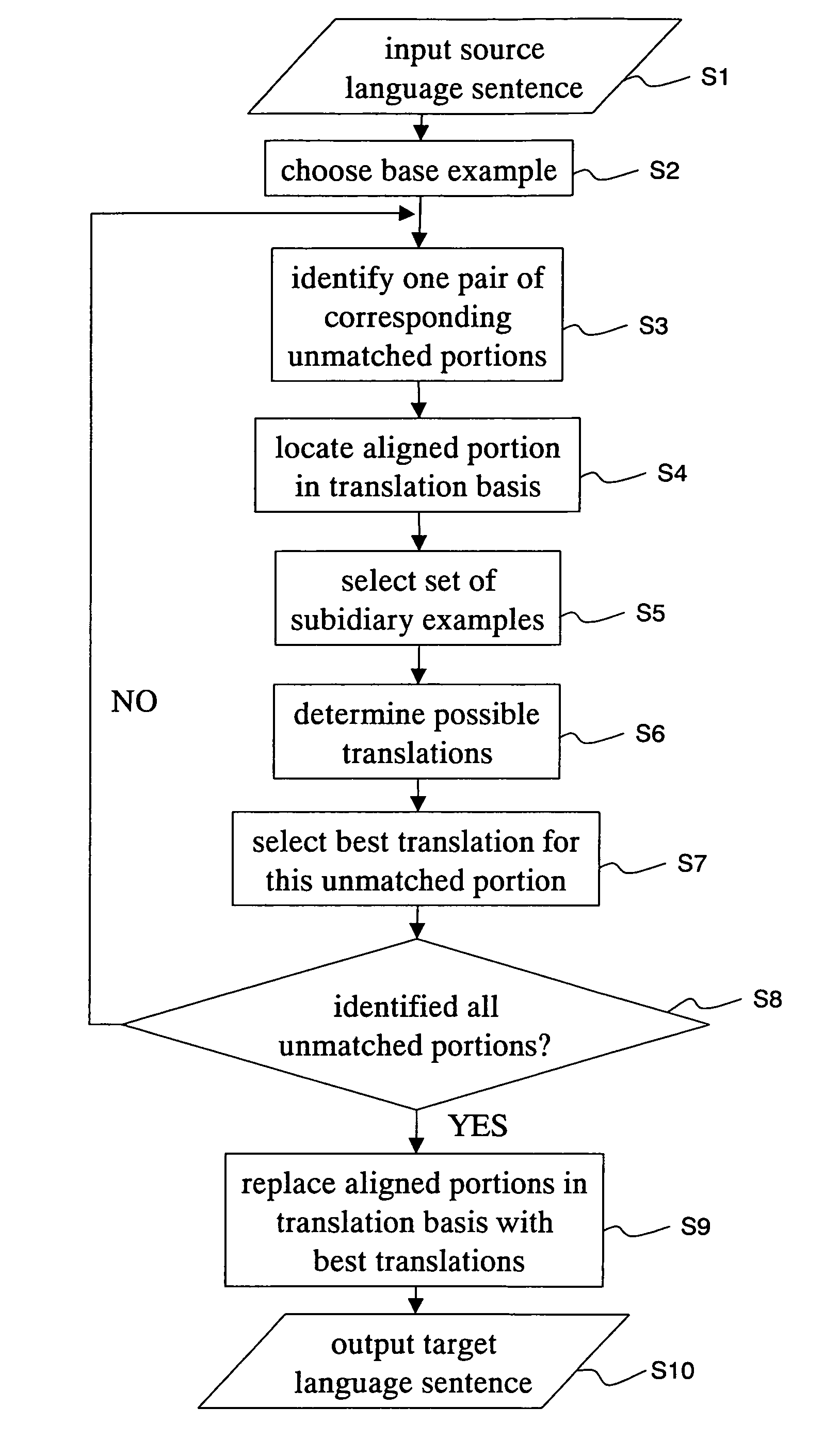 Method and apparatus for translation based on a repository of existing translations