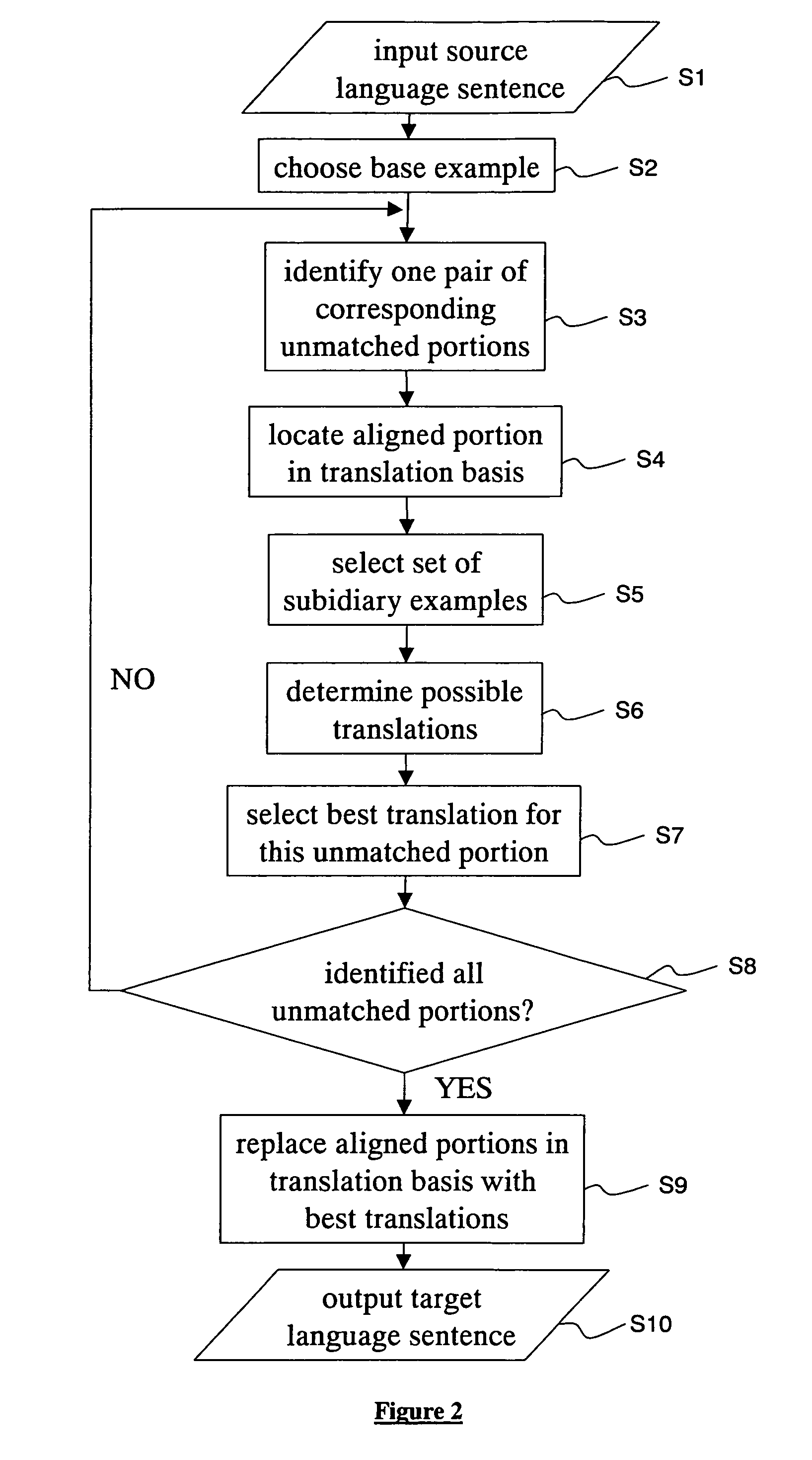 Method and apparatus for translation based on a repository of existing translations