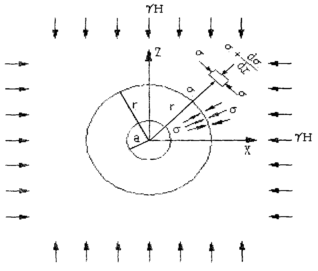 Underground cavity analysis method considering nonlinear softening and dilation characteristics of surrounding rock