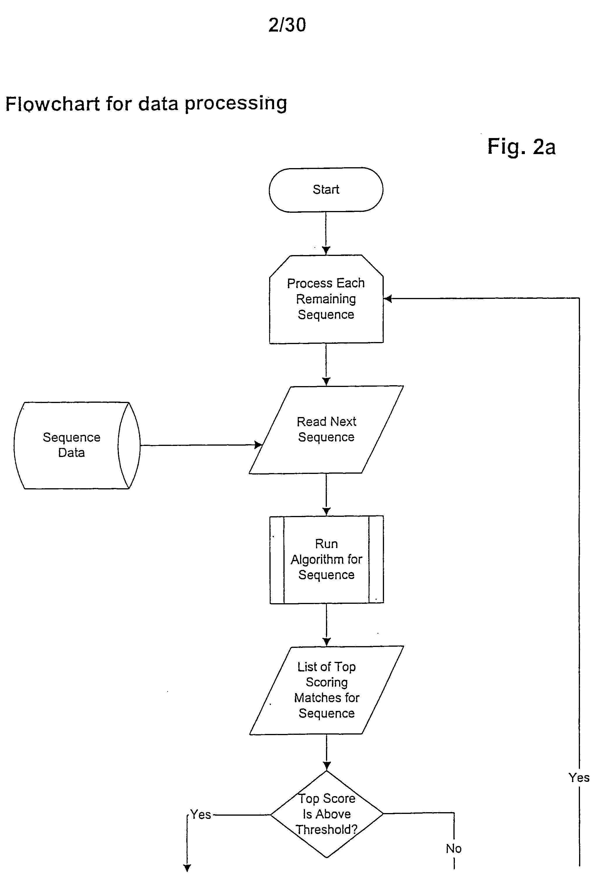 Short chain dehydrogenases/reductases(sdr)