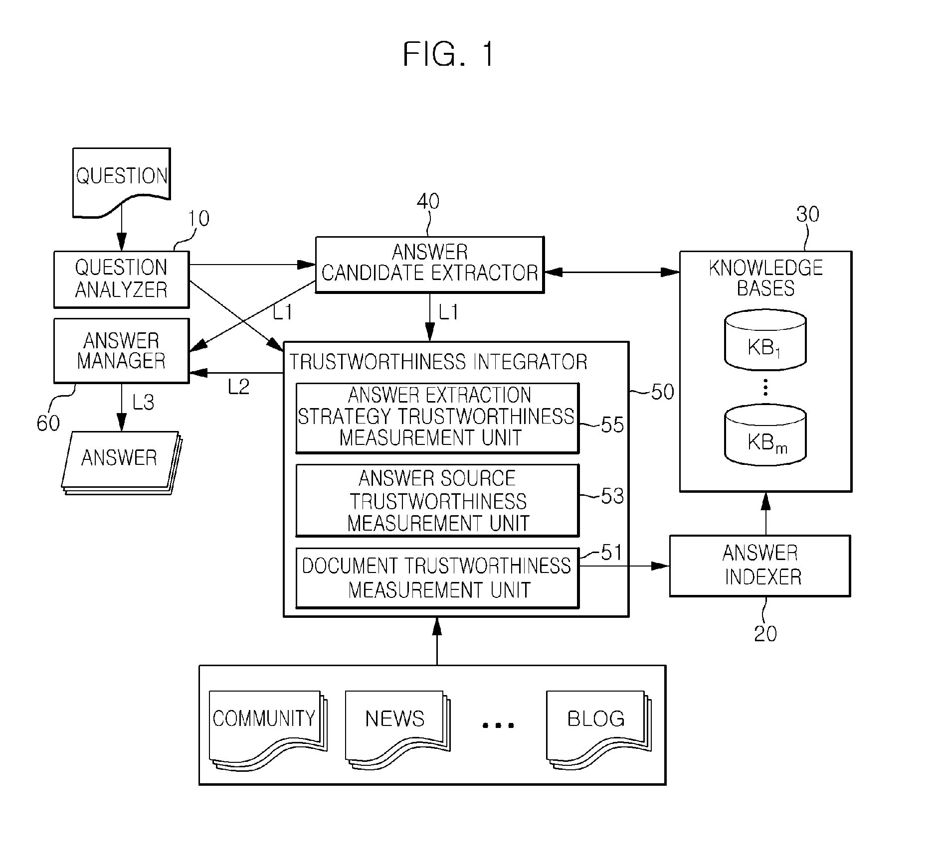 Apparatus for question answering based on answer trustworthiness and method thereof