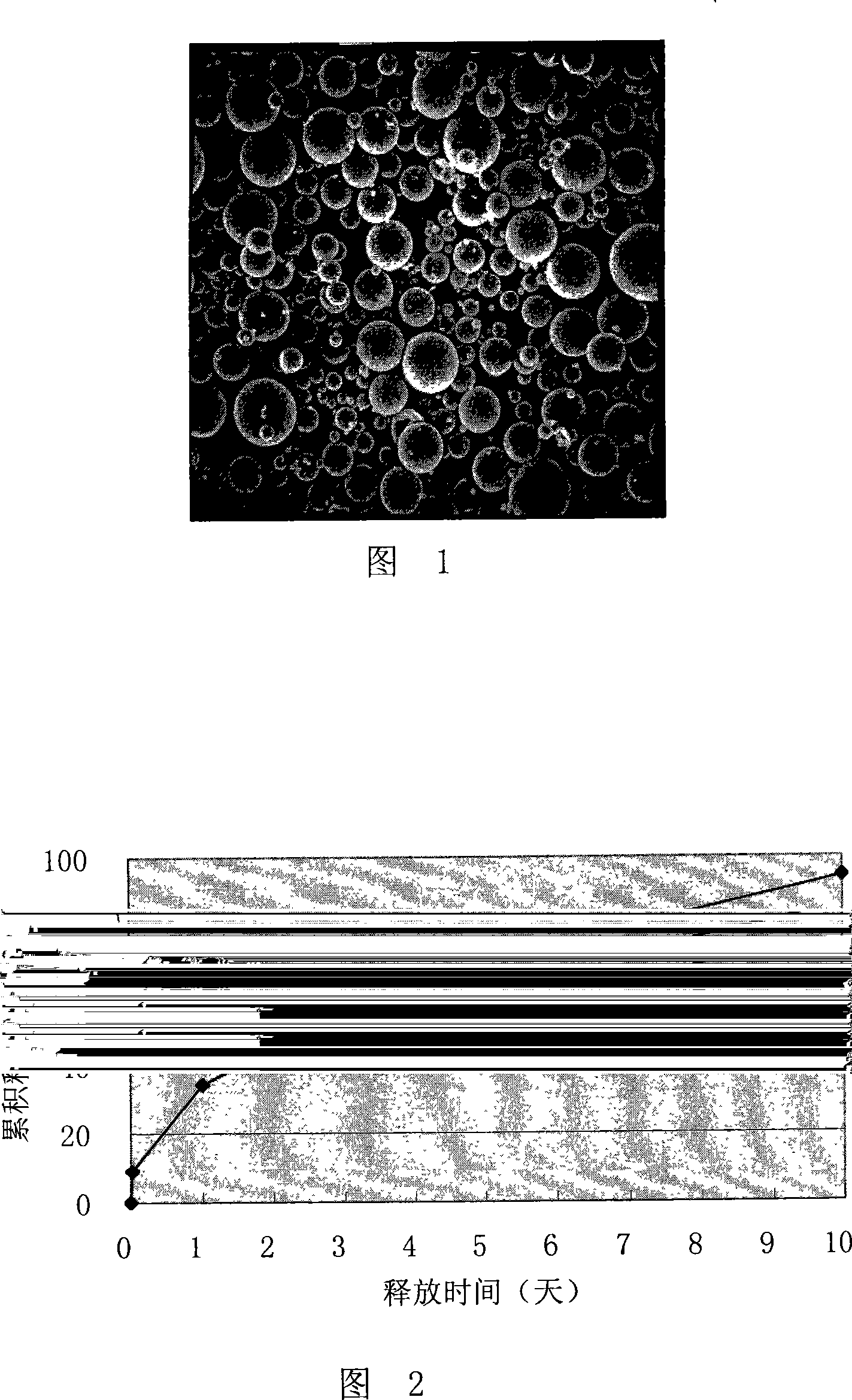 Thymus gland peptide alpha1sustained-release microsphere preparation for injection and preparation thereof