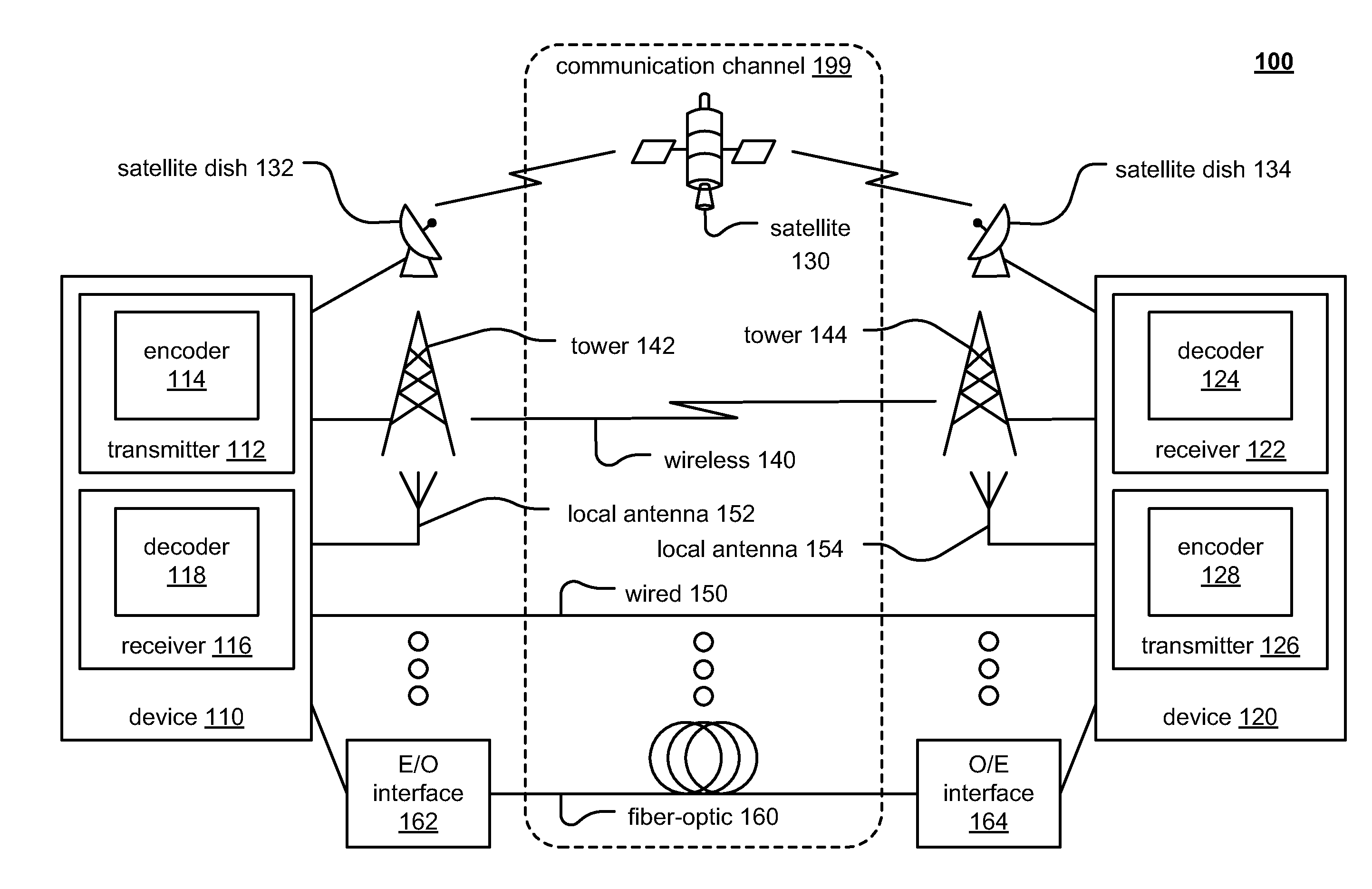 Streaming transcoder with adaptive upstream & downstream transcode coordination