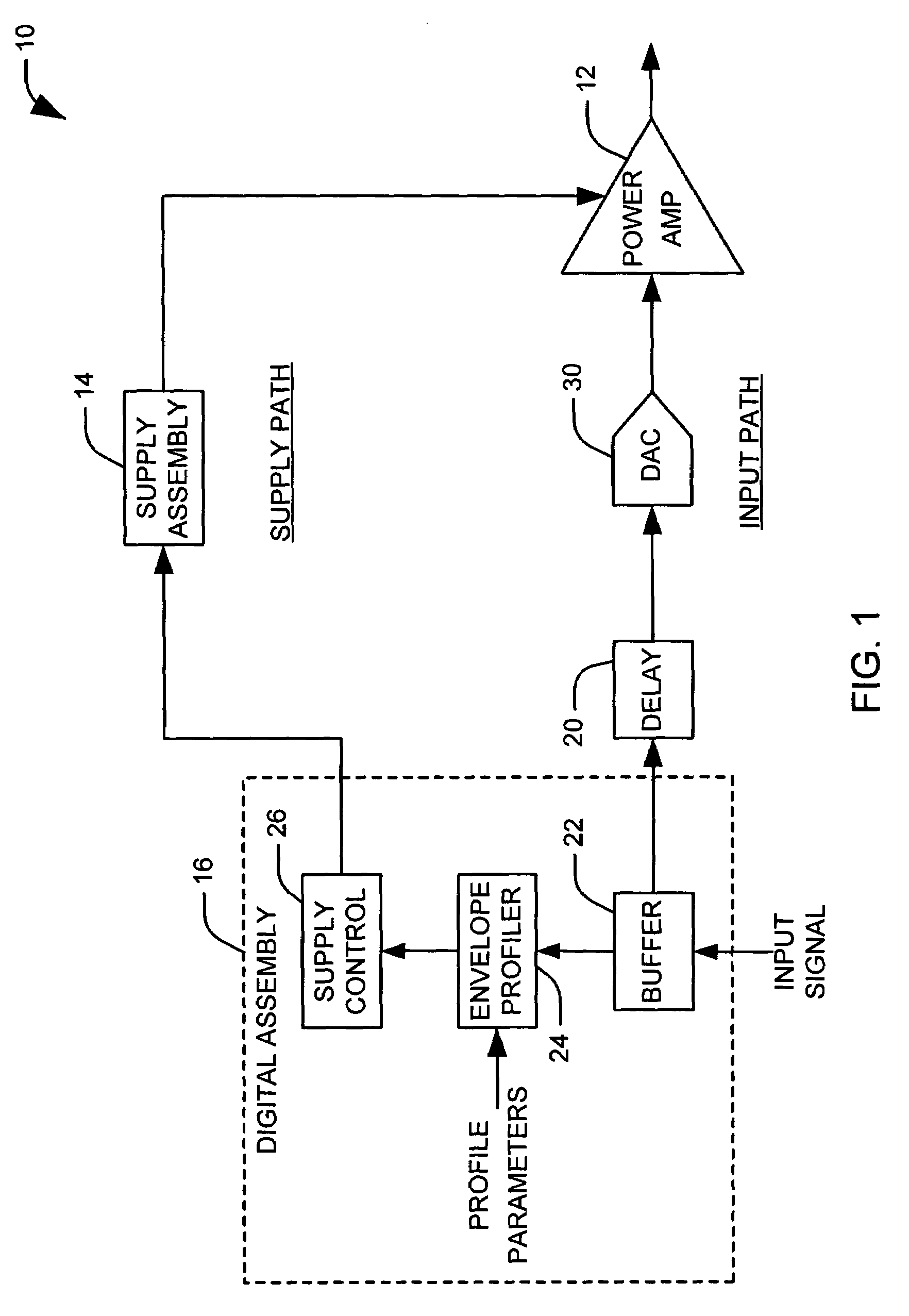 Variable supply amplifier system