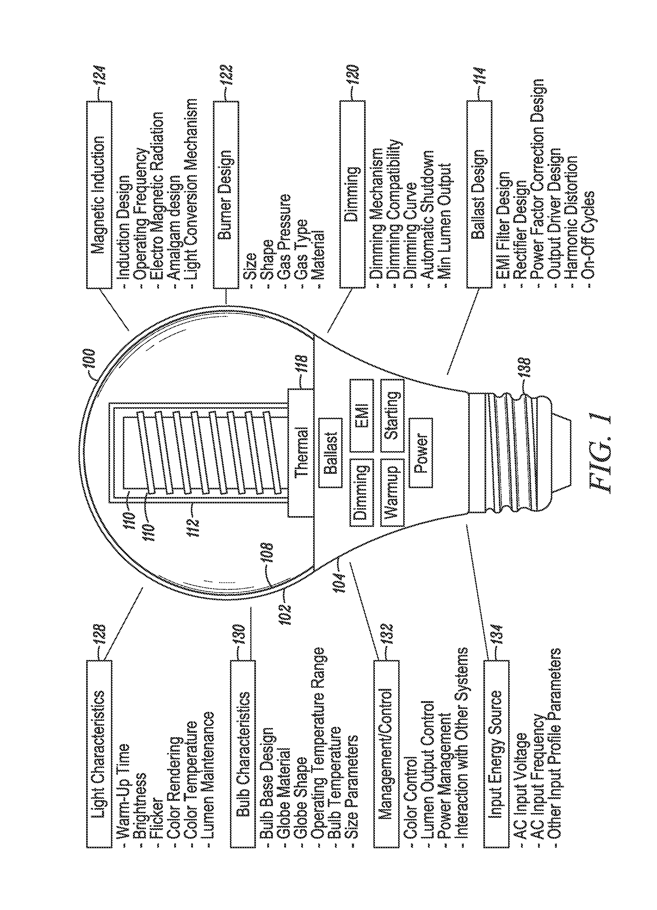 Induction RF fluorescent lamp with processor-based external dimmer load control