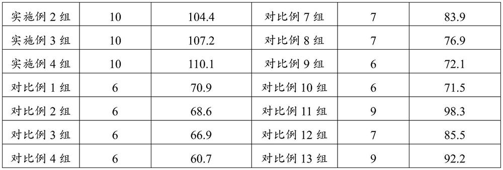 Composition and cosmetic for improving sleep as well as preparation method and application of composition and cosmetic