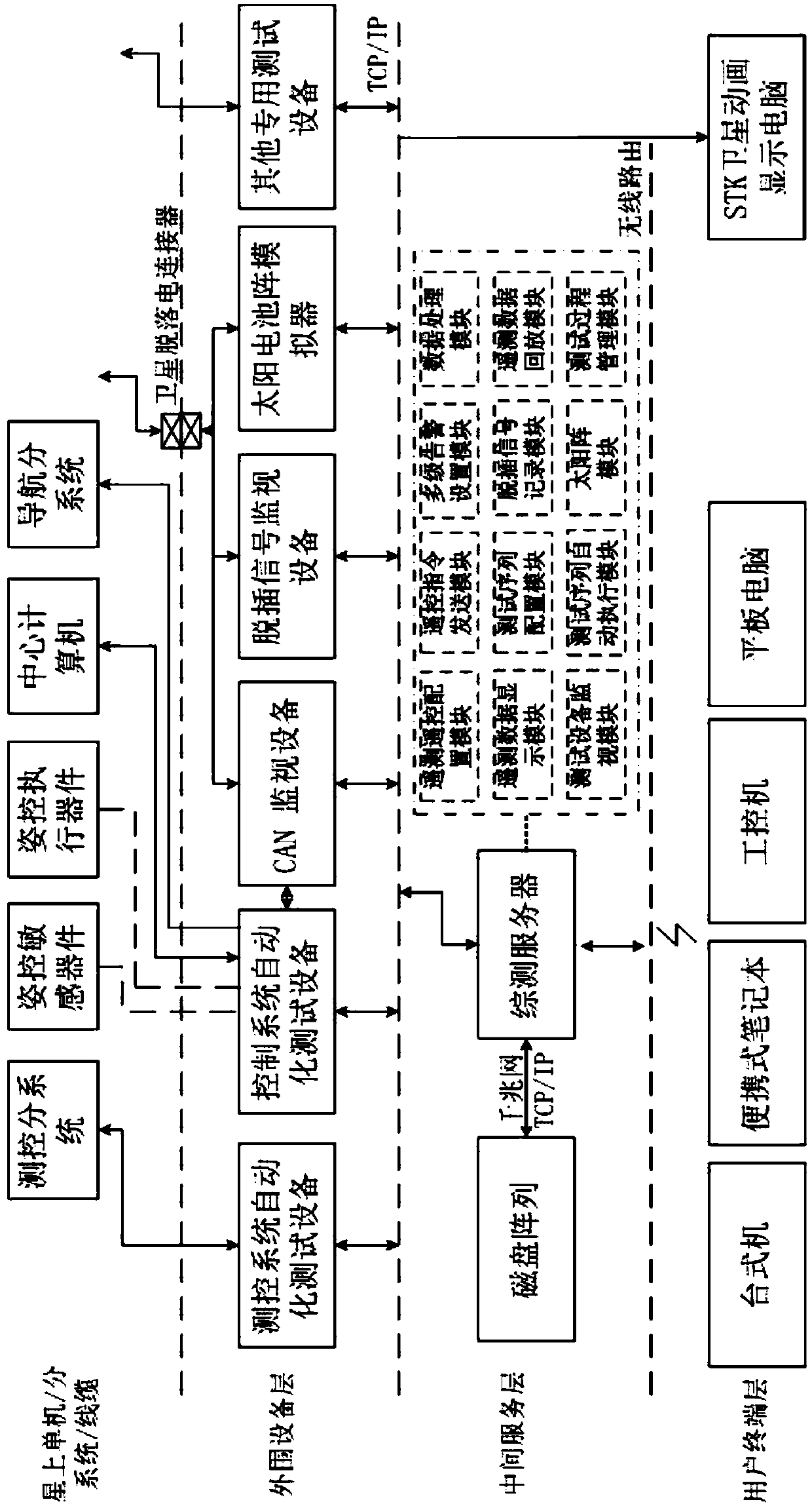 Satellite universal automatic testing platform and data interaction method thereof