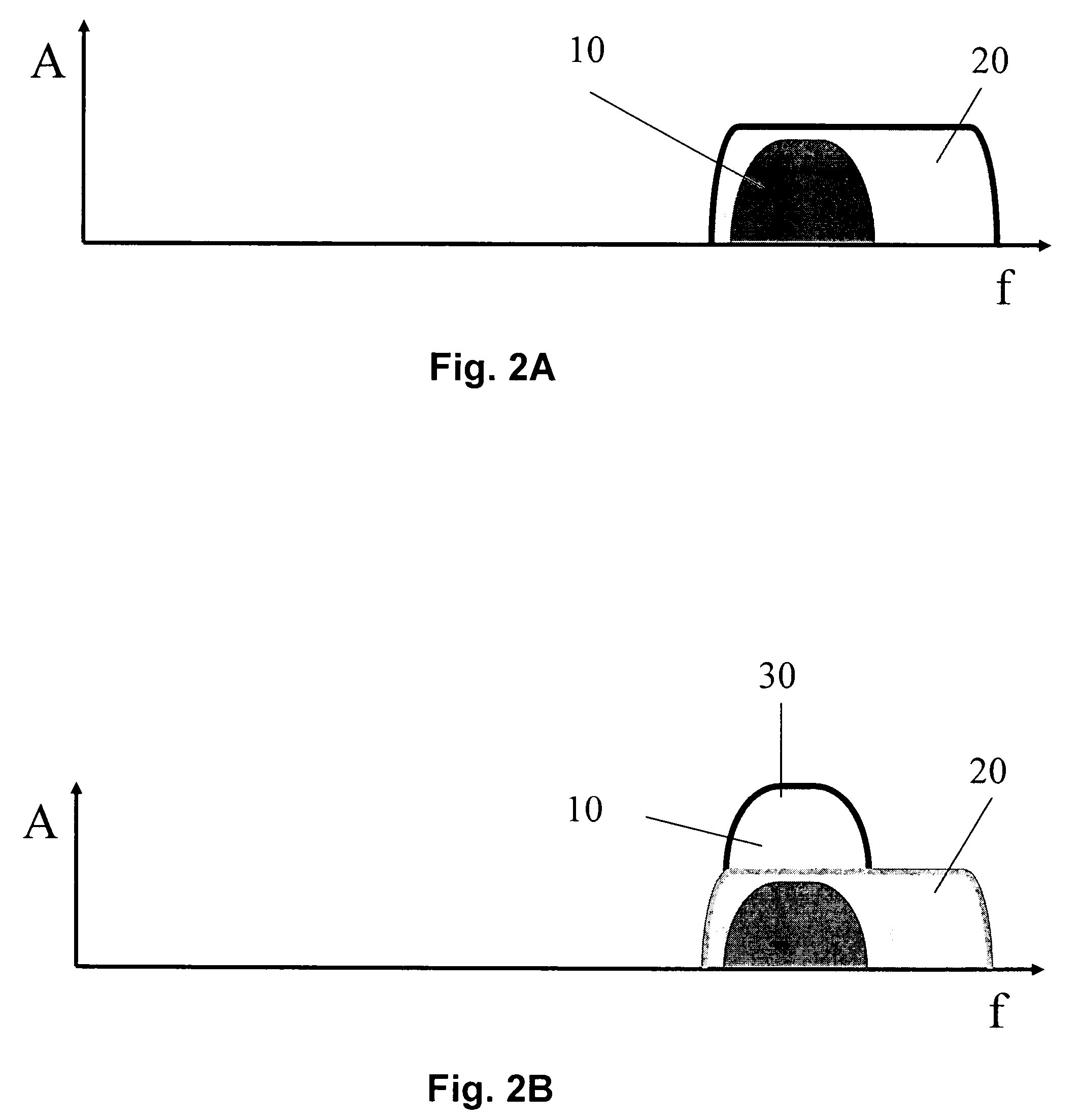 Reverberating adaptive microwave-stirred exposure system