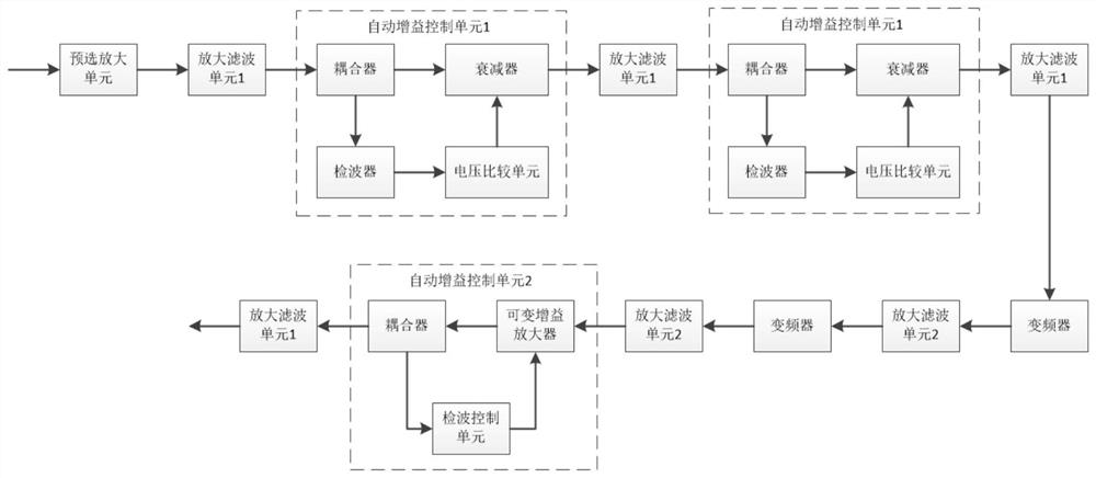 Receiver broadband large-dynamic-range automatic gain control circuit