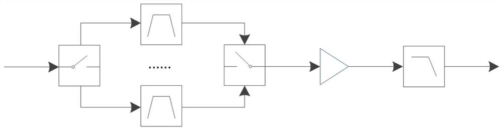 Receiver broadband large-dynamic-range automatic gain control circuit