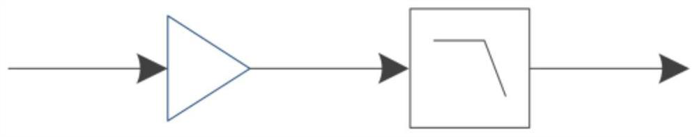 Receiver broadband large-dynamic-range automatic gain control circuit