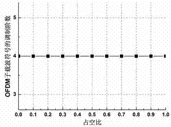 A visible light ofdm communication device with infrared compensation and full-range dimming