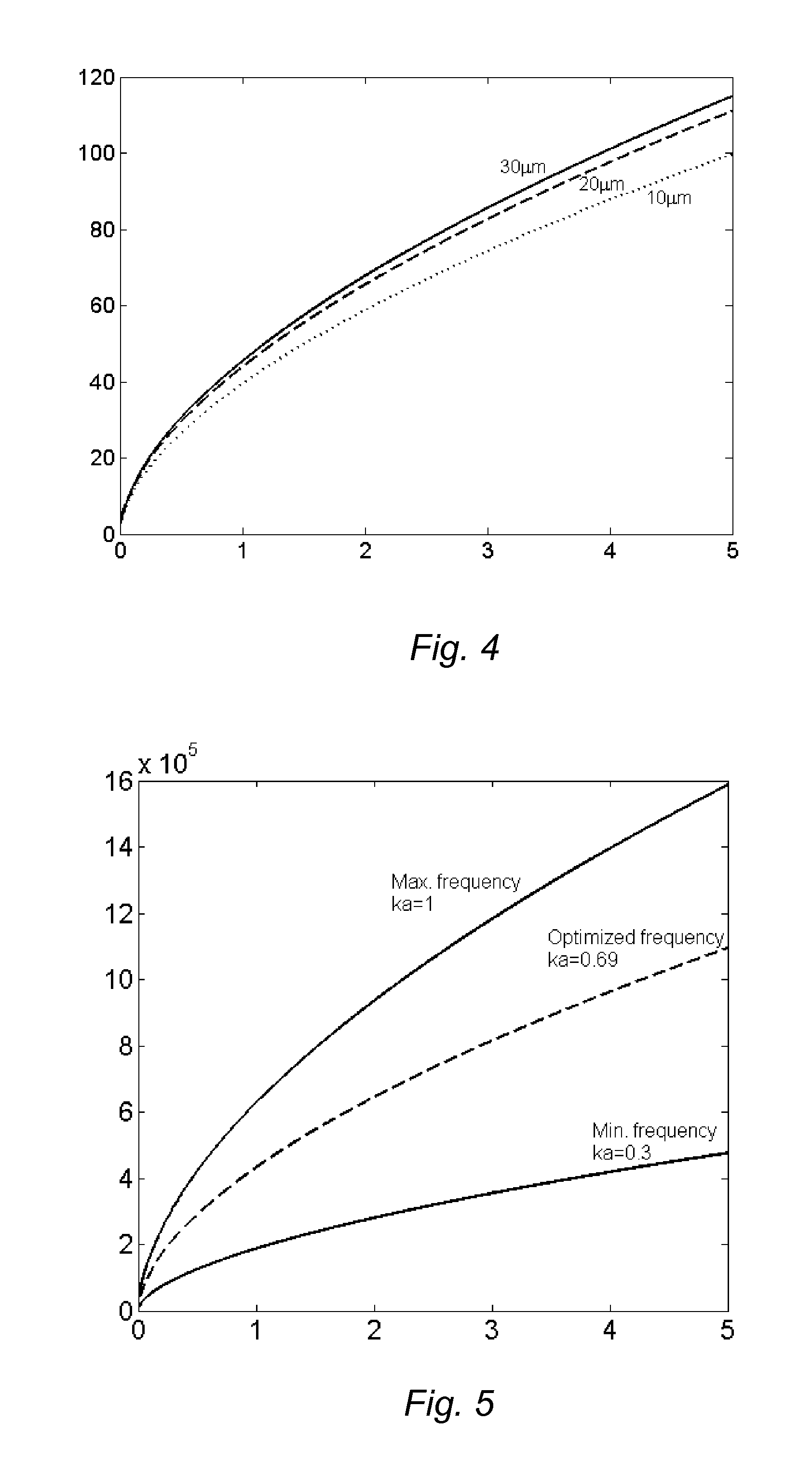 Method and apparatus for processing wafer-shaped articles