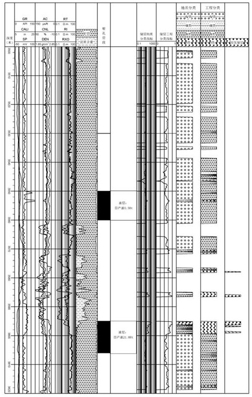 Low-permeability reservoir comprehensive geological-engineering classification evaluation method