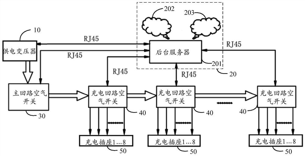 Parking lot charging management system and method and readable storage medium