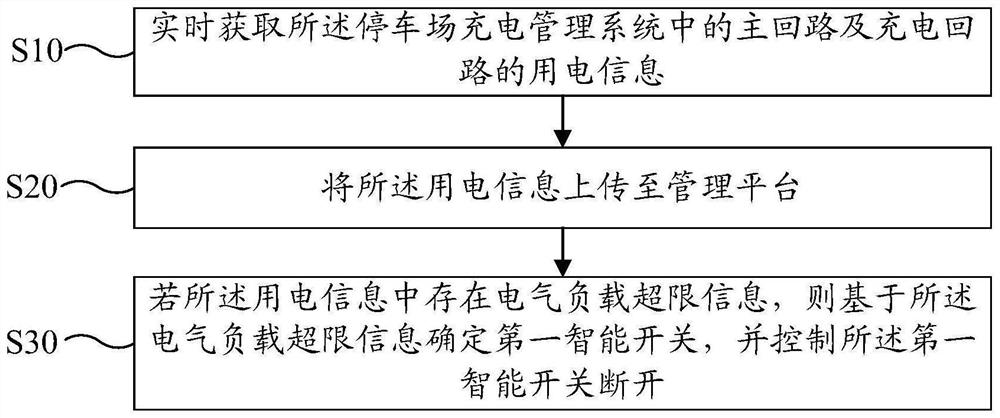 Parking lot charging management system and method and readable storage medium