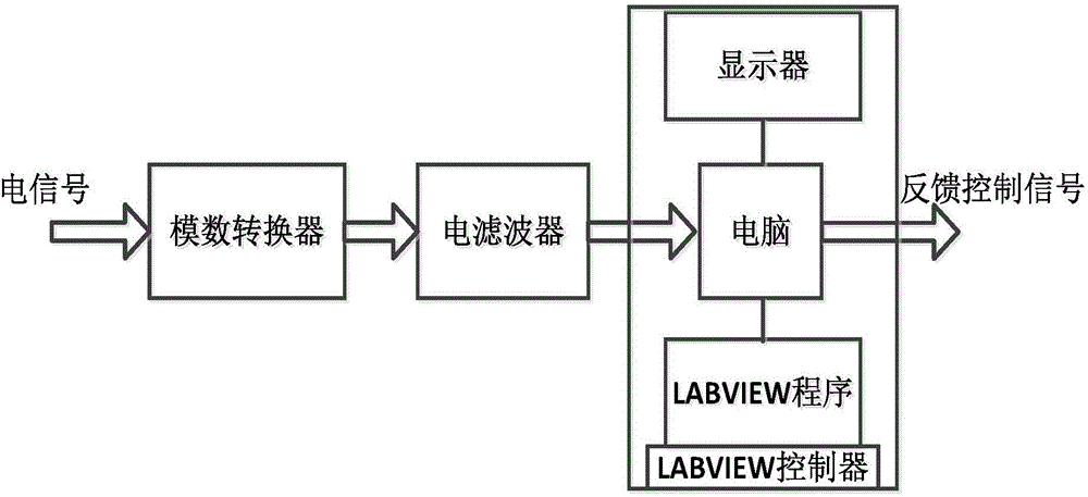 Control device of micro-ring optical switch