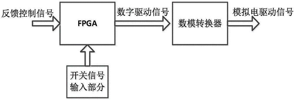 Control device of micro-ring optical switch