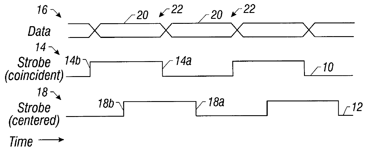 Timing control for input/output testability