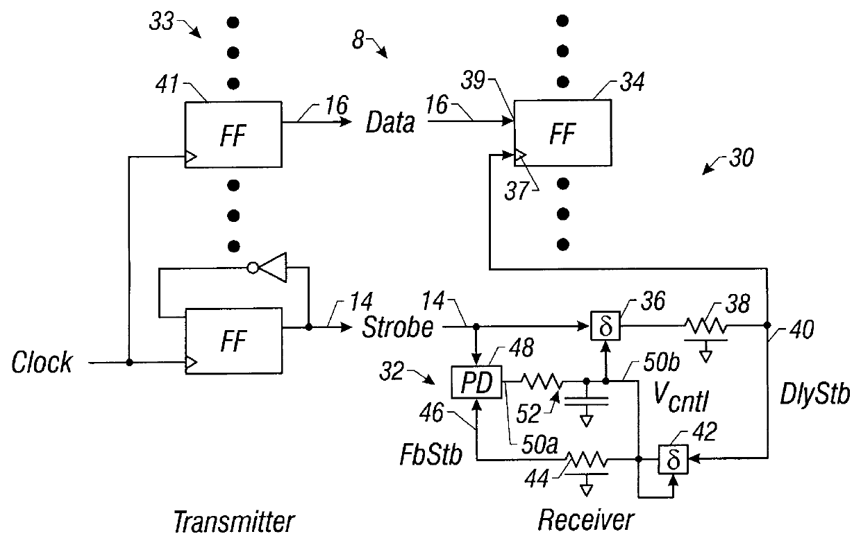 Timing control for input/output testability